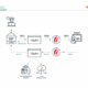 What is a Custom Integrator?